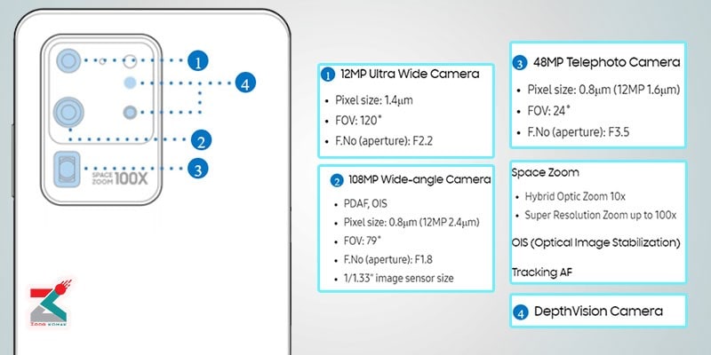 دوربین Galaxy S20 Ultra